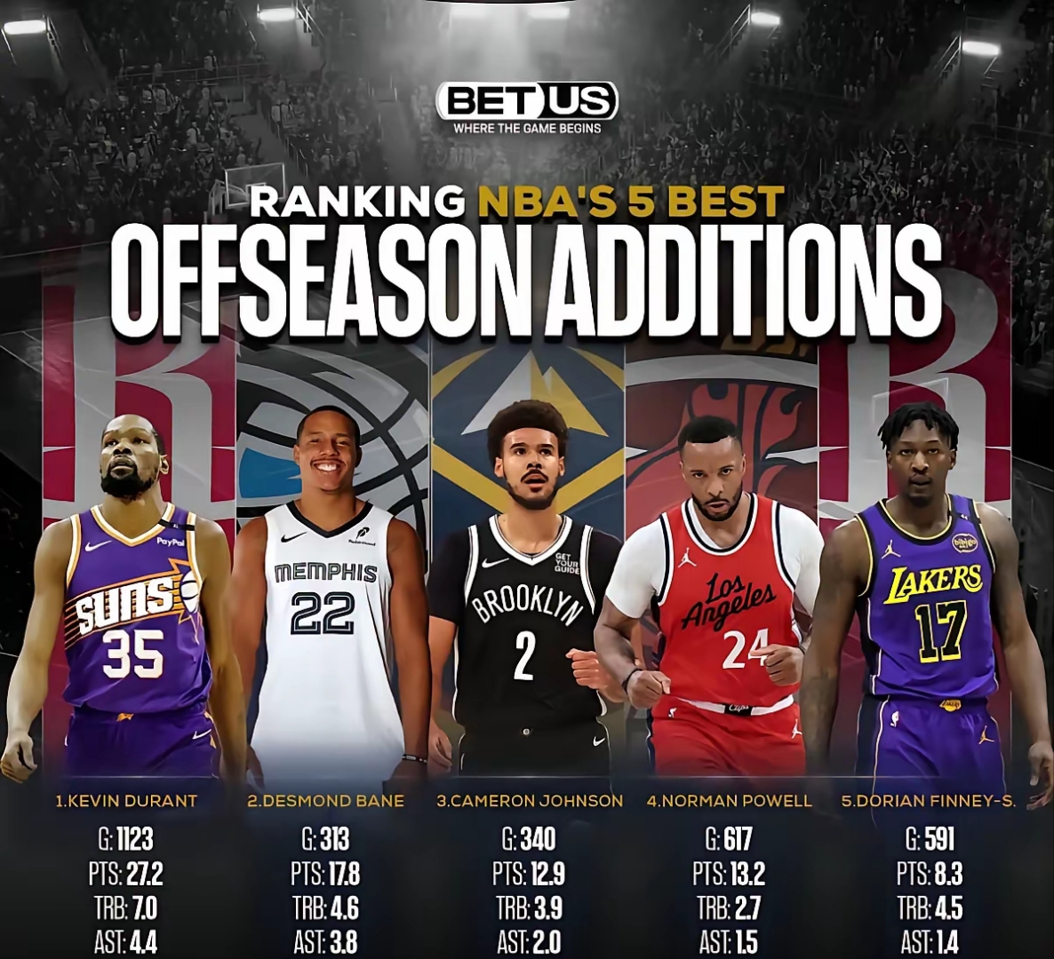 赛地聚焦——NBA常规赛转会期热度飙升；多伦多猛龙状态回暖；气氛紧张；身体对抗强度拉满